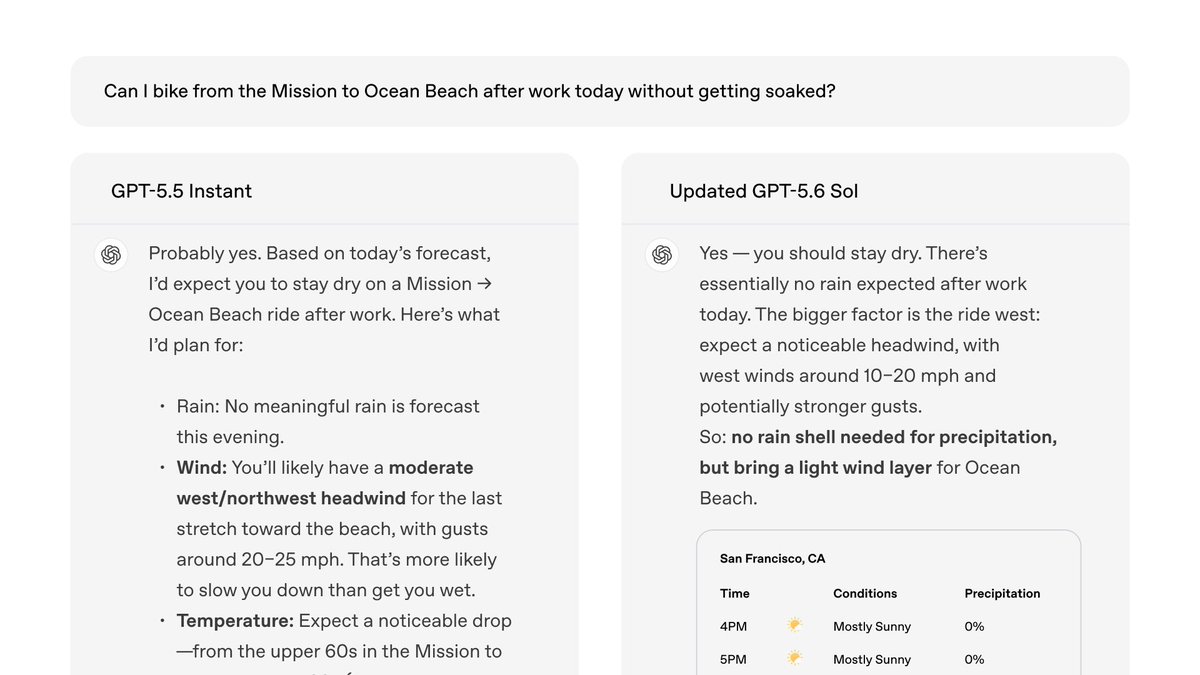 GPT-5.6 Sol improves factuality by 68% in high-stakes domains